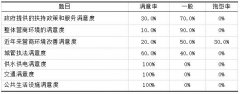 中小商户营商环境满意度影响因素及优化路径
