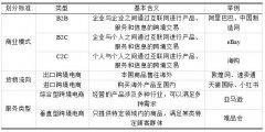 跨境电商发展与传统国际贸易模式的差异化对比及转型路径研究