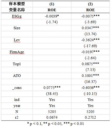 表4 稳健性检验结果