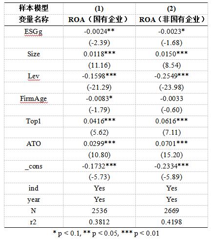 表5 异质性检验结果