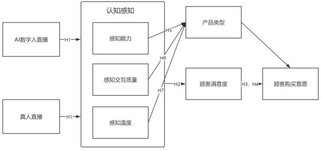 图1 模型框架
