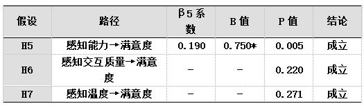 表7 产品类型调节作用检验