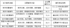 RCEP����¹����羳������ҵ��Ʒ���ģʽ������ʵ��̽��