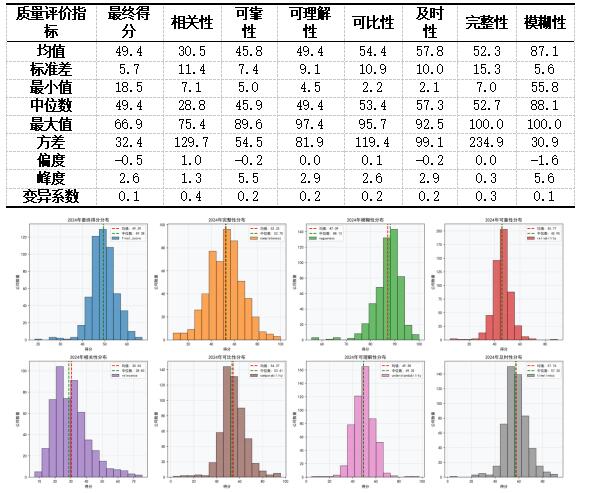 表3 2024年重污染企业环境信息披露质量总体情况