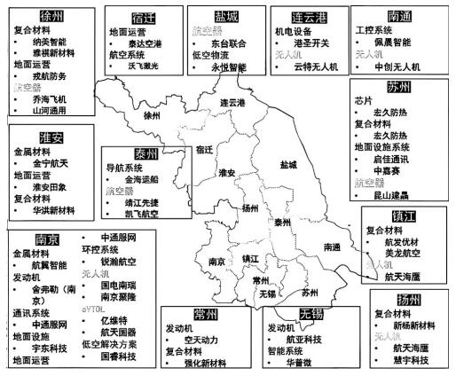 图1 江苏省低空经济产业链企业布局地图