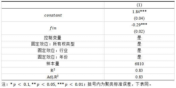 表2 基准回归结果