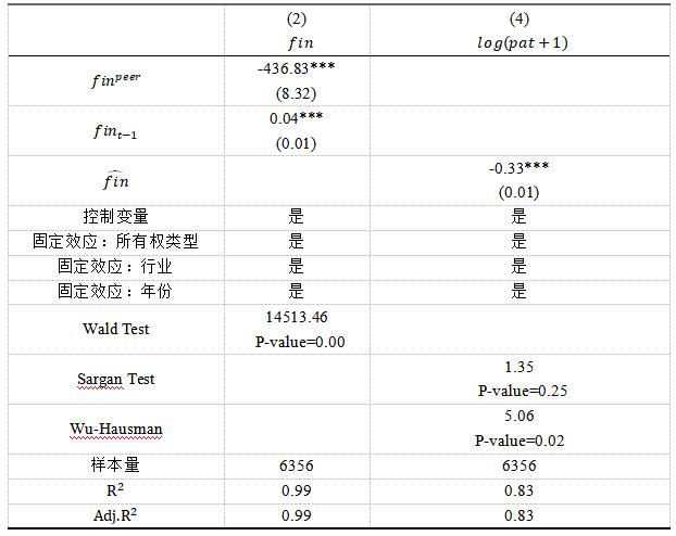 表3 2SLS回归结果