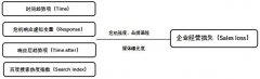 危机响应时效性对企业经营损失影响研究