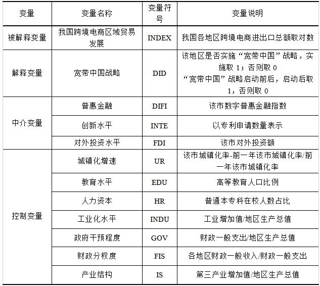 表1 变量汇总