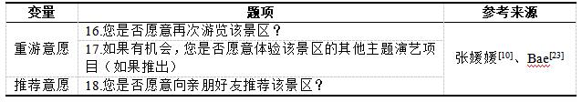 表2 游客行为意向量表