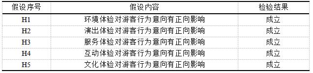 表9 研究结果