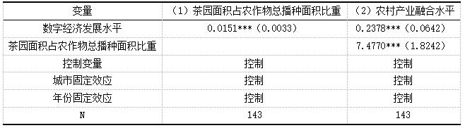 ��3 �н�ЧӦ������