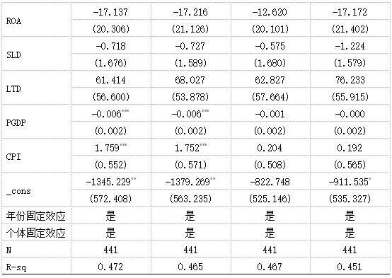 表5 商业银行降低数字化转型提高信用风险的路径-2