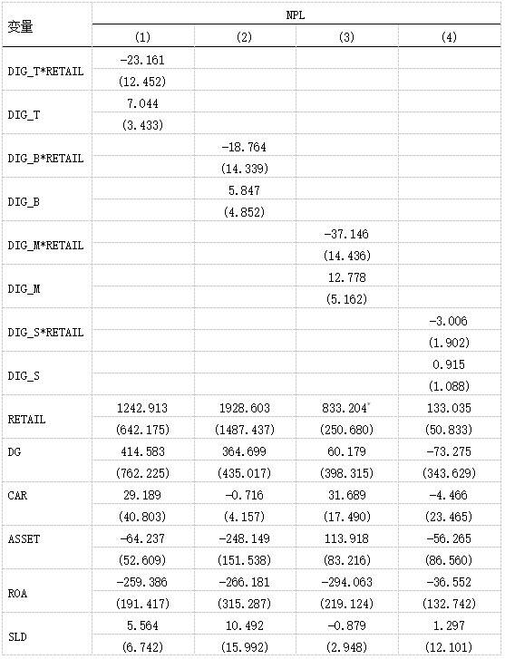 表6 国有大型商业银行降低数字化转型提高信用风险的路径-1