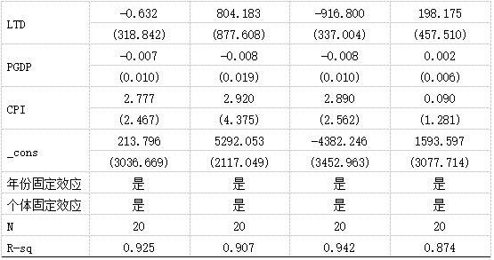 表6 国有大型商业银行降低数字化转型提高信用风险的路径-2
