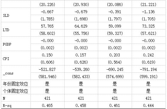表7 中小商业银行降低数字化转型提高信用风险的路径-2