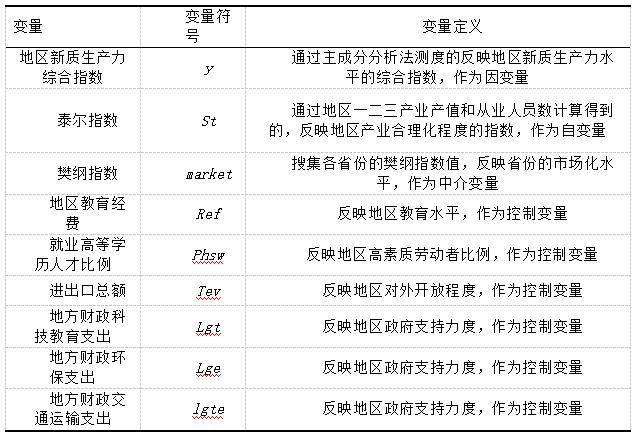 表1 变量定义表