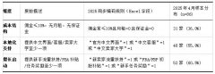 跨境新人平台选择的多路径匹配策略研究