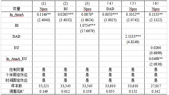 表4 中介效应与调节效应检验