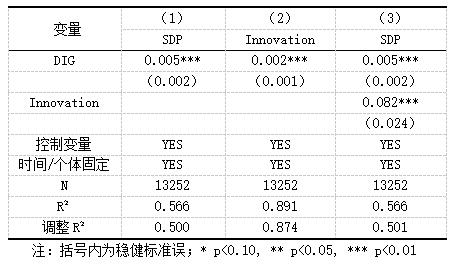 表5 数字化影响可持续发展绩效的机制检验结果