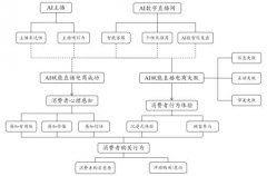 AI赋能直播电商模式对消费者行为的影响研究综述