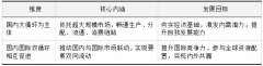 ��˫ѭ��������¿羳��������Эͬ��չ�����о�