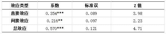 ��5 �ռ�ЧӦ�ֽ�