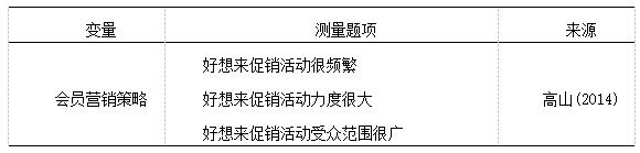 表1 会员营销策略量表
