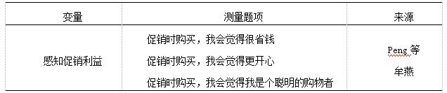 表2 感知促销利益量表