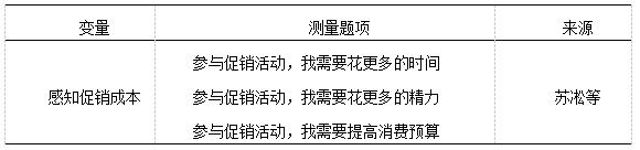 表3 感知促销成本量表