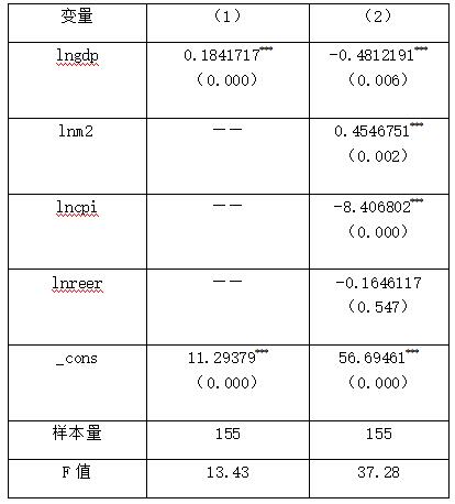 表4 基准回归结果