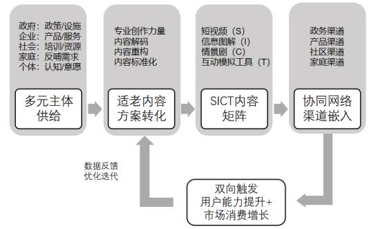 ͼ3  SICT·�����