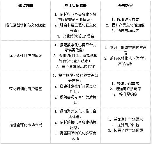 表5 “娃衣经济”的可持续发展建议表