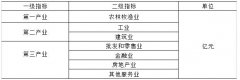 数字经济下省际产业结构发展差异性研究