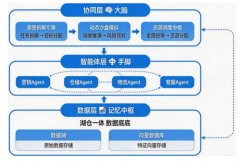多智能体系统在电子商务关键场景的应用研究