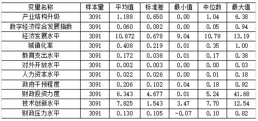 表3 变量描述性统计