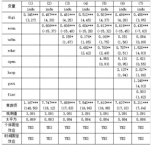 表4 基准回归结果