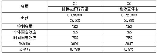 表6 稳健性检验回归结果