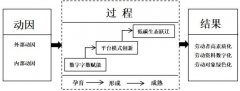 生产力要素升级视角下海尔智家数字化转型驱动机制的研究