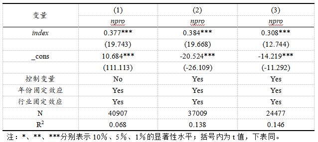 表3 基准回归结果