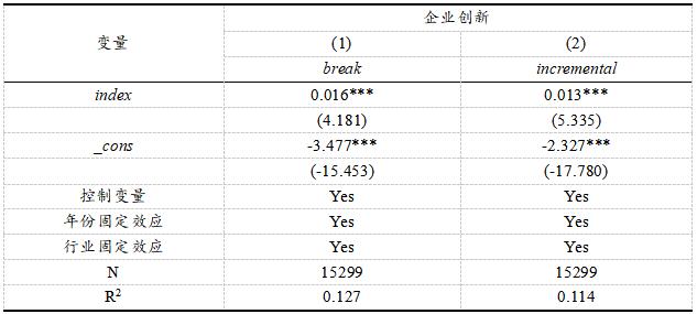 表5 中介效应结果