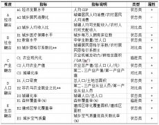 民族地区县域城乡融合发展水平测度及数字化赋能路径分析