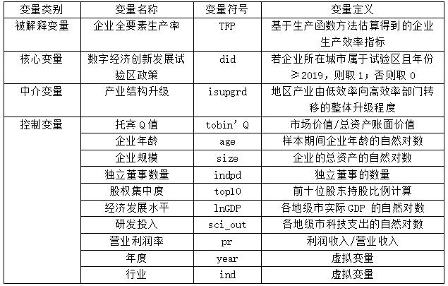 表1 所有变量名称及定义