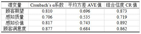 表3 信效度检验表