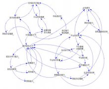 数字平台对制造企业韧性的影响