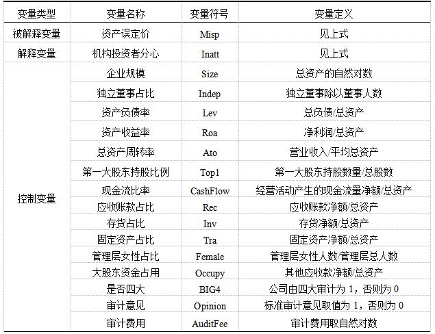 表1 主要变量定义