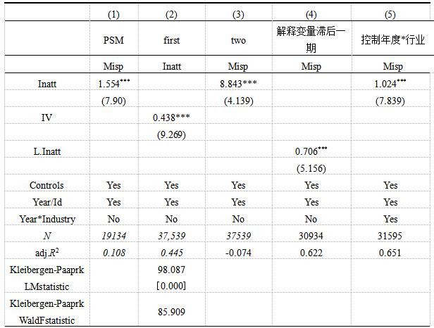 表4 稳健性检验回归结果