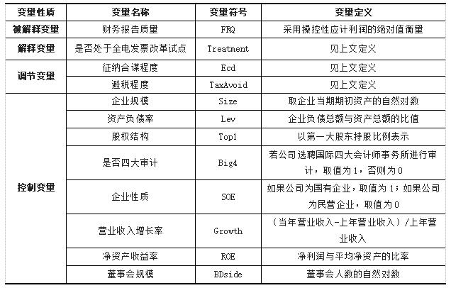 表1 变量定义表