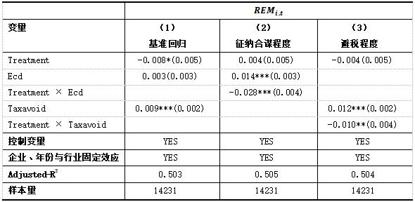 表7 REM回归结果分析