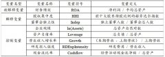 家电企业公司治理结构对财务绩效的影响研究